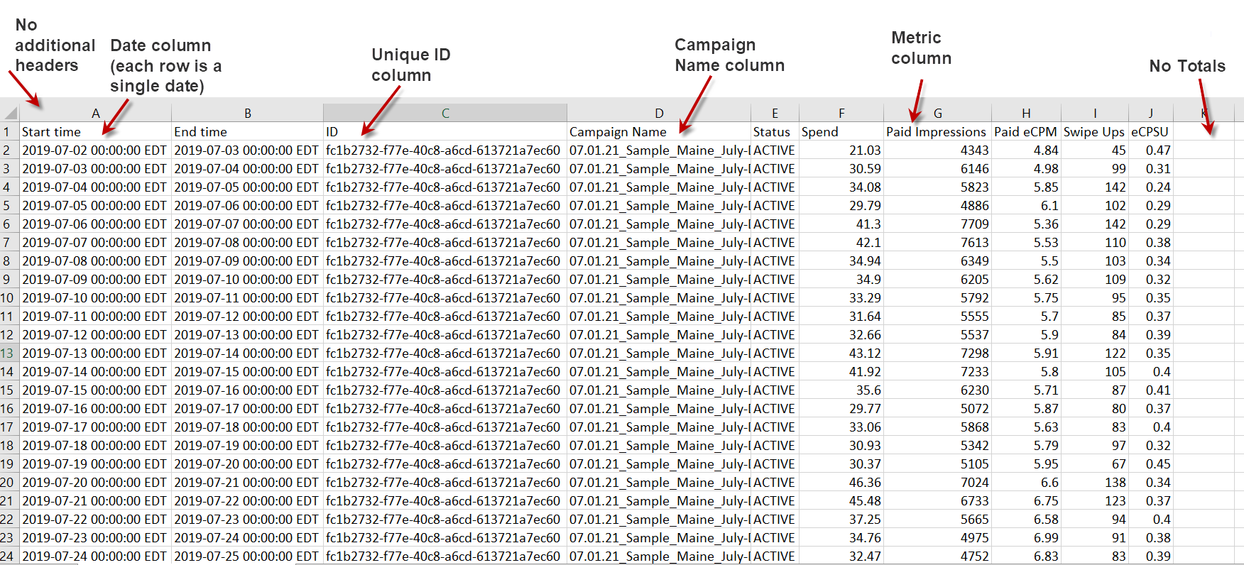 Example CSV file showing data formatted to match the requirements described above.